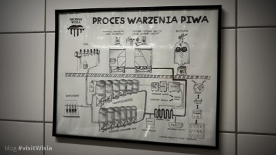 Proces tworzenia piwa w Browarze Wisła, który można zwiedzać.